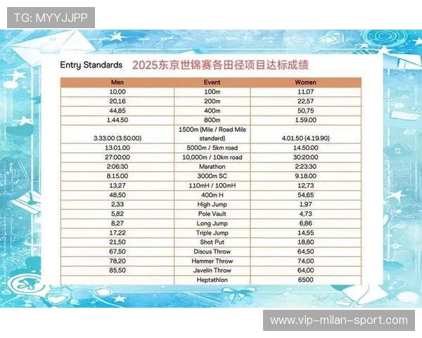 2025年国际田径世锦赛期待中国运动员再创新高，2023年世界田径锦标赛